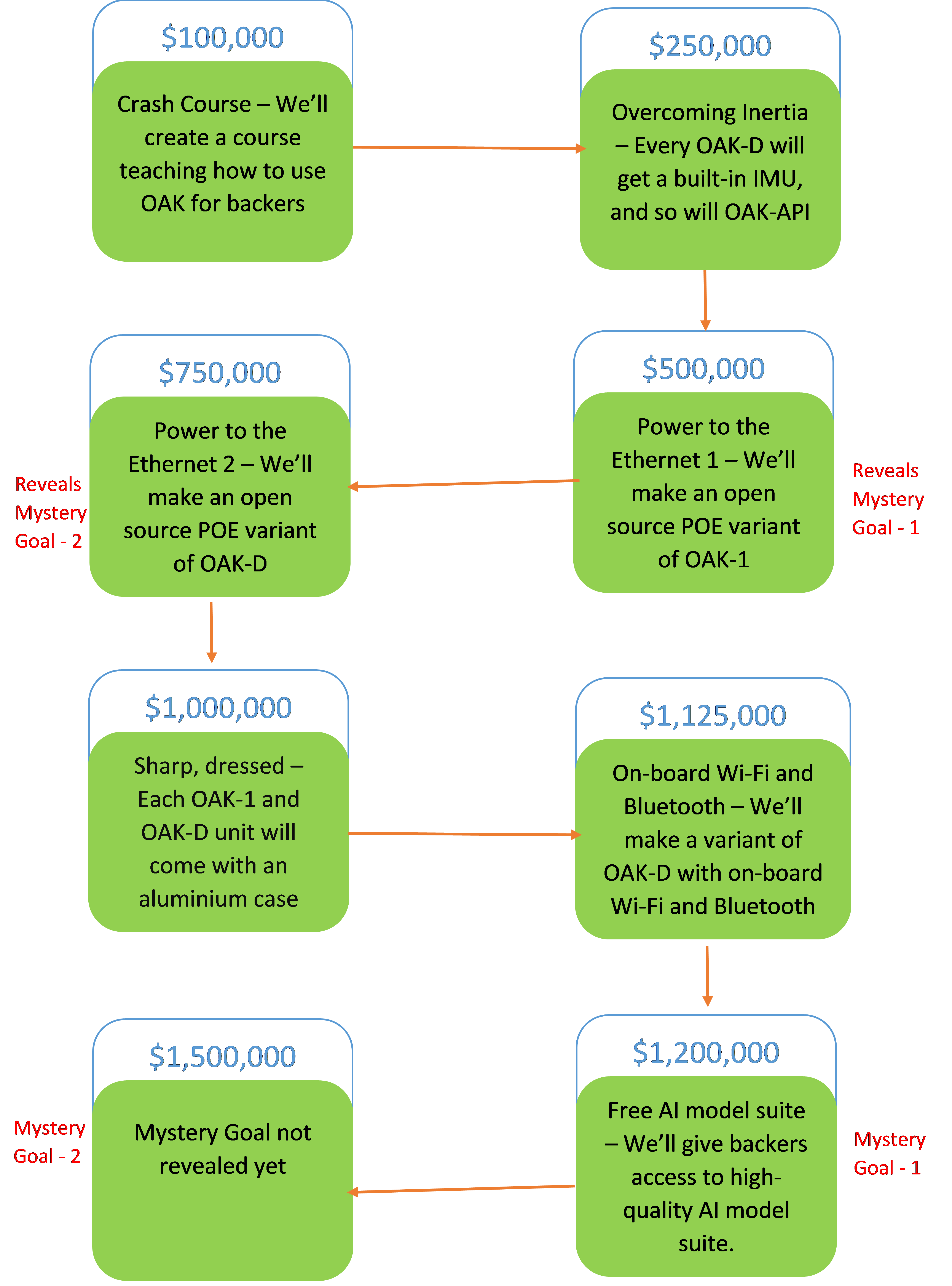 Is the hype around the OpenCV AI kit worth it? Towards Data Science