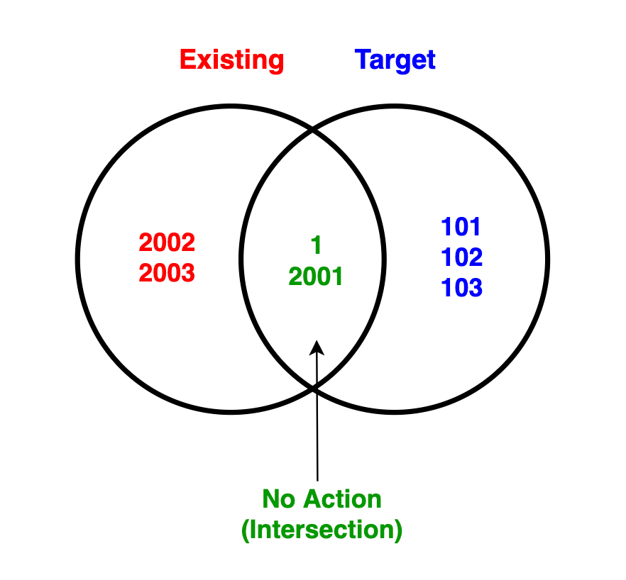Set Theory กับการเขียน Python เพื่อ Audit Configuration | by Nopnithi ...