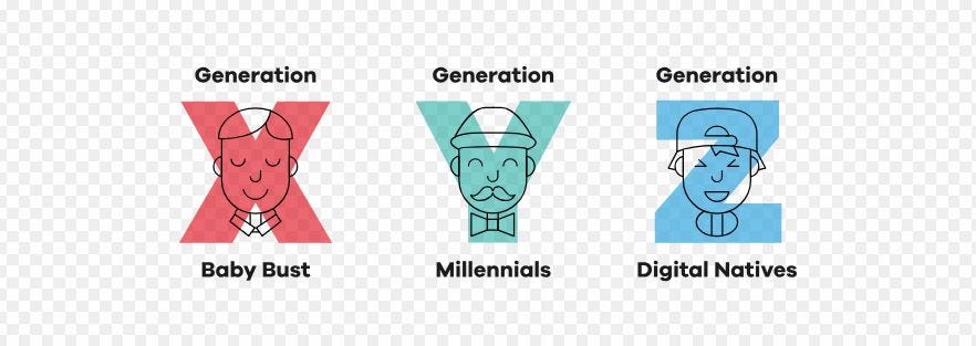 Generations X, Y, and Z: Their Distinctive Attributes and What They Mean  For Your Marketing Campaign | by Abdulquadri Kunle Ayankoso | Medium