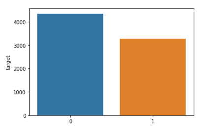 NLP Tutorial for Text Classification in Python | by Vijaya Rani ...