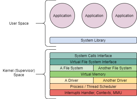 Encrypting Your Application Memory With Intel Sgx By Cesar Yanez Fernandez Globant Medium