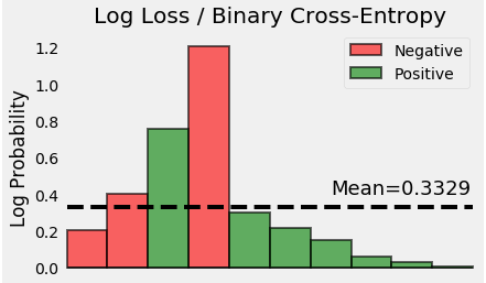 positive entropy means positive entropy means