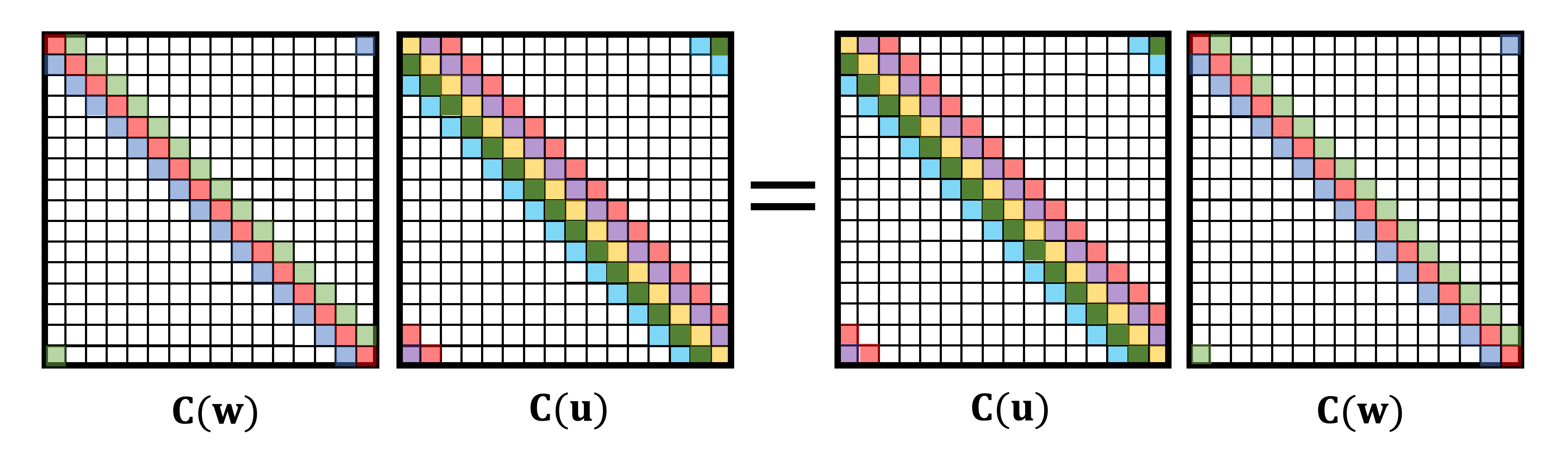 Deriving Convolution From First Principles By Michael Bronstein Towards Data Science