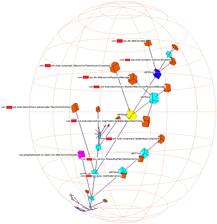 A tool for automating program comprehension activities by Serge