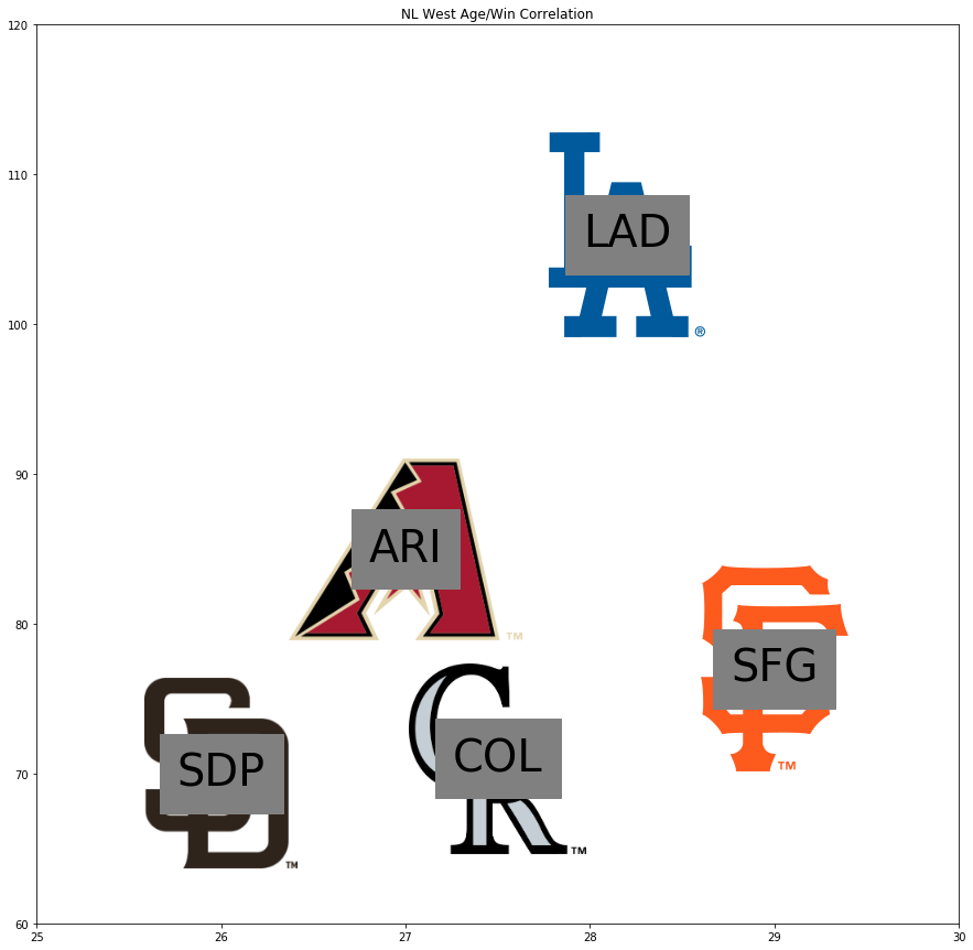 How to plot image and text using Python matplotlib | by shotin ...