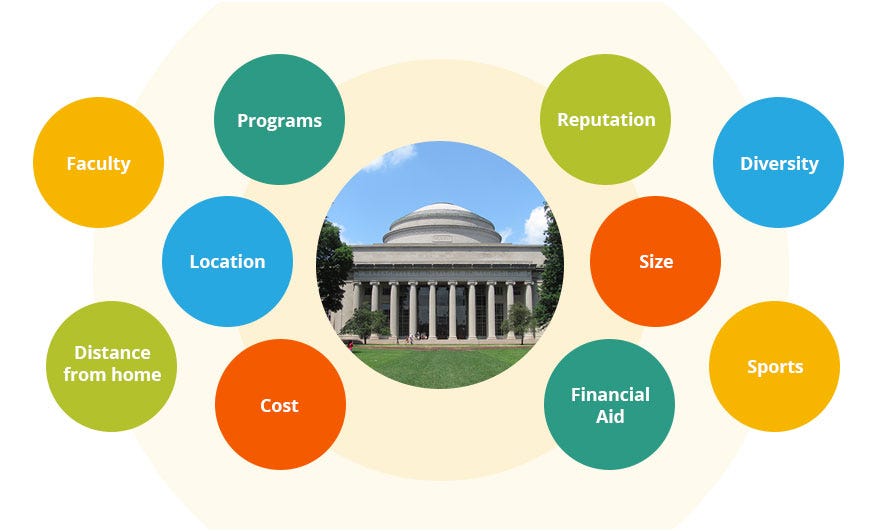 13 Online College In Tn Background