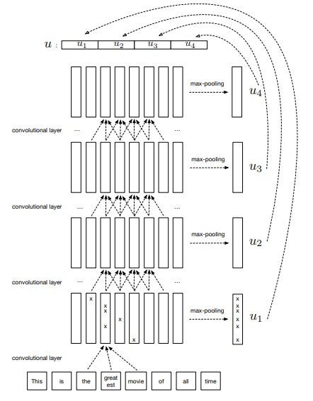 Understanding Sentence Embeddings using Facebook’s Infersent | by Rehan ...