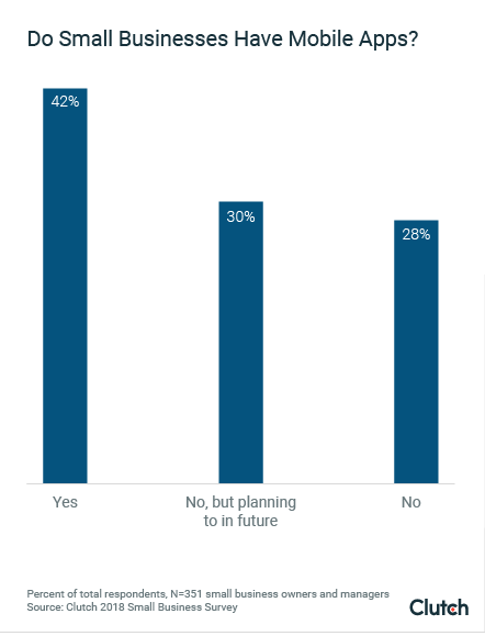 Hiring a Mobile App Developer: How Much Does it Really Cost?