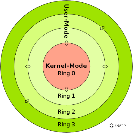 Image for post