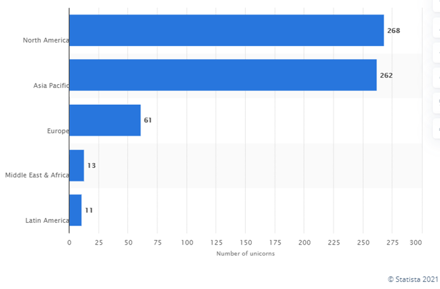 Women Led Startup. In Januari 2020, there are more than… | by Girls Kode |  Girls Kode — All About Tech & Digital | Medium