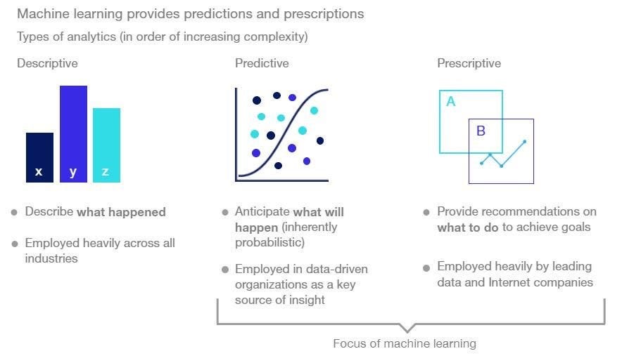 Machine Learning, 101. Machine Learning and its types… | by Manish Apte ...