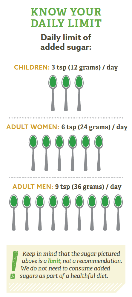 How much sugar is too much?. With Halloween around the corner, your… | by  SF-Marin Food Bank | Medium