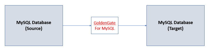 mysql download oracle