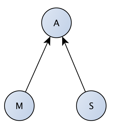 How Do You Correct Selection Bias By Adam Kelleher Medium How Do You Correct Selection Bias By Adam Kelleher Medium