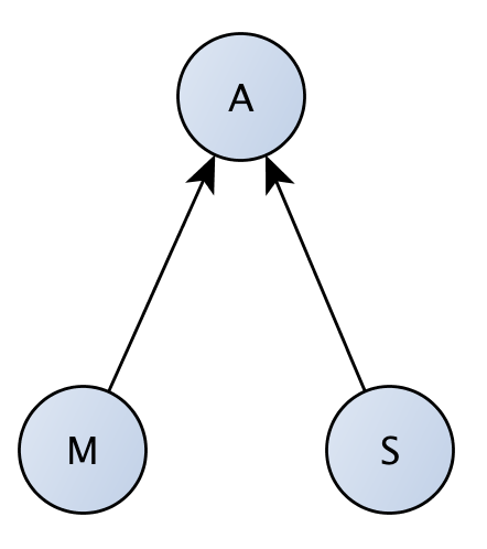 How Do You Correct Selection Bias By Adam Kelleher Medium