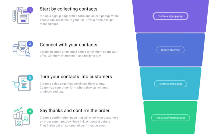 Best Autofunnel software in 2021 Getresponse Autofunnel Review by