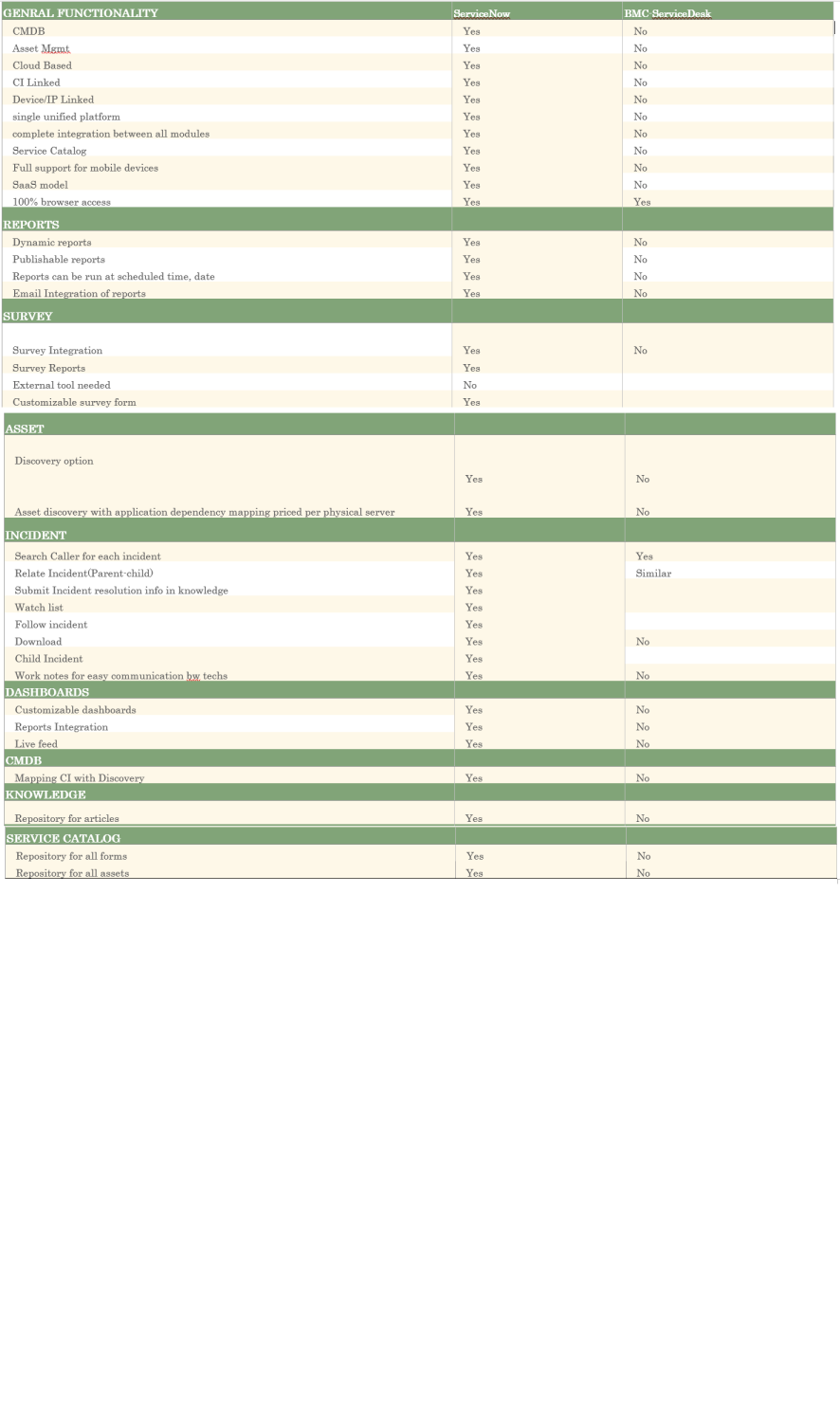 Transitioning From Bmc Service Desk To Servicenow Gap Analysis