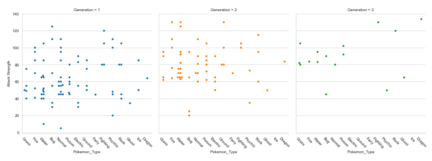 Factor Plots