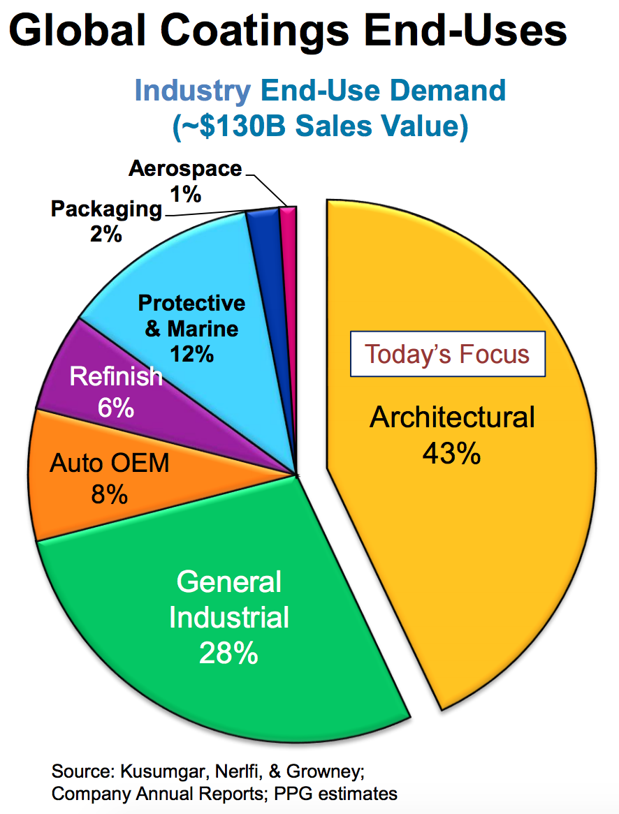 Everything you need to know about the SherwinWilliams / Valspar