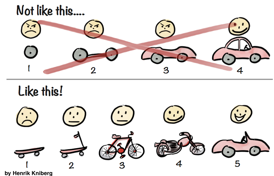 How To Turn Your Big Idea Into A Minimum Viable Product By Nick Kishfy Medium