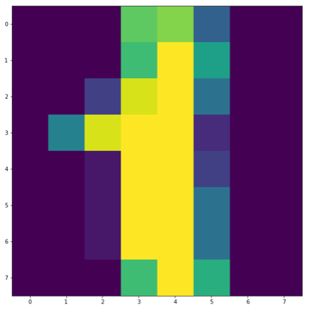 Built-in Datasets in Python. Python modules containing built-in… | by ...