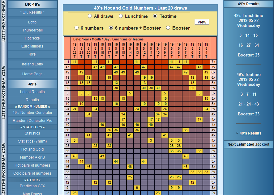 poland lotto plus results history