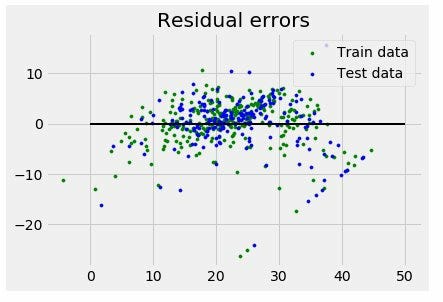 Beginners Guide To Machine Learning: MULTIPLE LINEAR REGRESSION | by ...