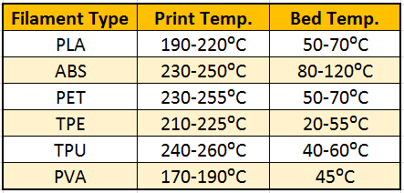 3d Filament Types Chart