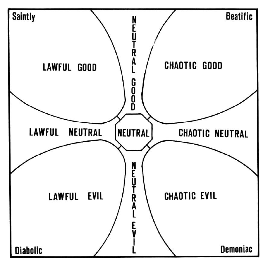 Expanded Alignment Chart
