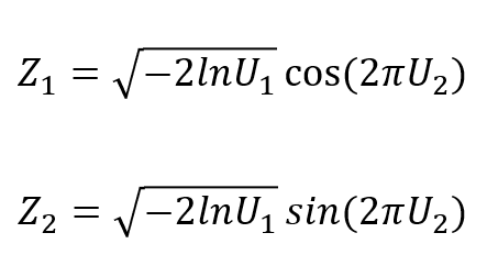 Monte Carlo Simulation in R with focus on Option Pricing | by Ojasvin Sood  | Towards Data Science