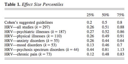 How To Calculate Accurate Sample Size Requirements By Modeling An Effect Size Distribution By Dan Quintana Medium