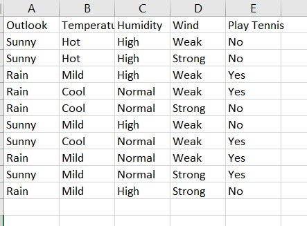 Step by Step Decision Tree: ID3 Algorithm From Scratch in Python [No ...