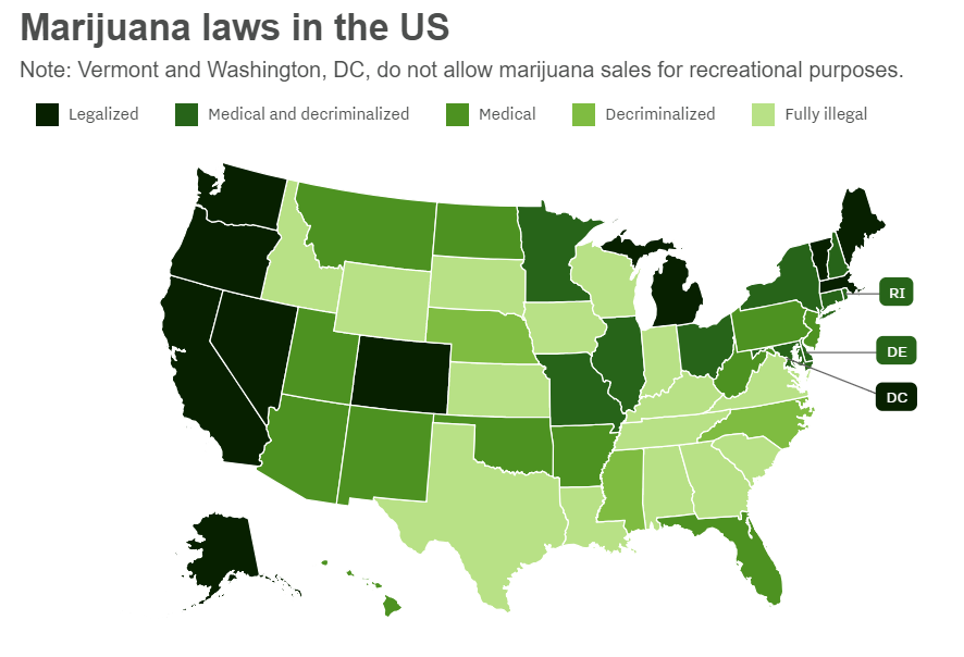 CBD Regulations