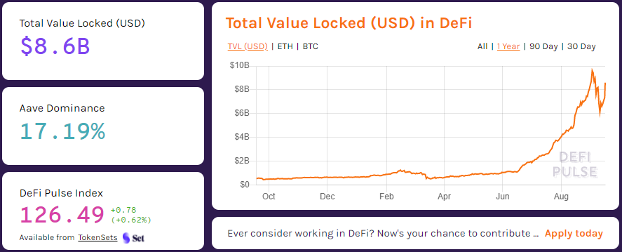 $10 billion in 200 days — the fourth evolution of DeFi | by Rafael | Medium