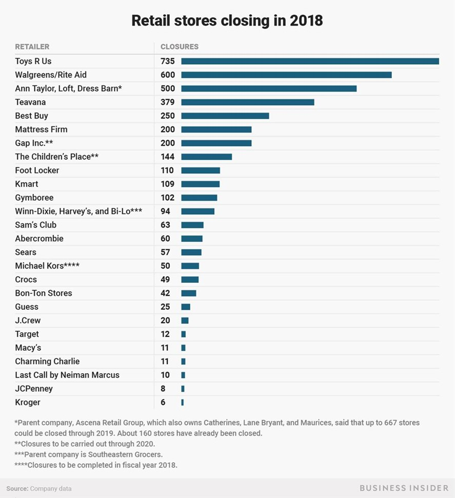 snoo retailers