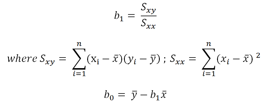 Calculating linear regression by hand