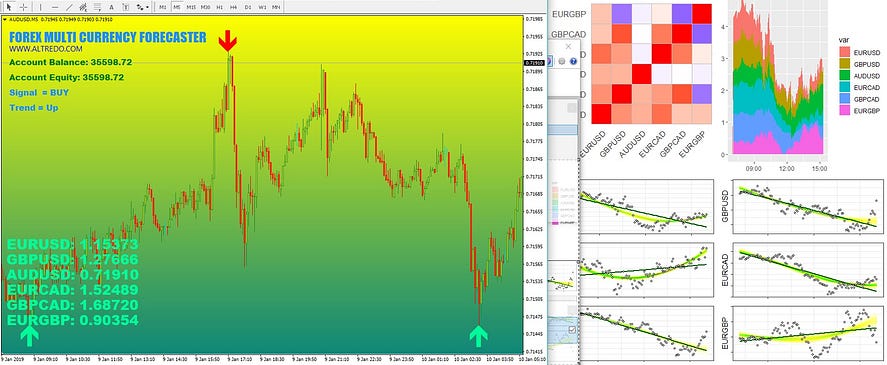 Forex Multi Currency Forecaster Indicator Elena Av Medium - 