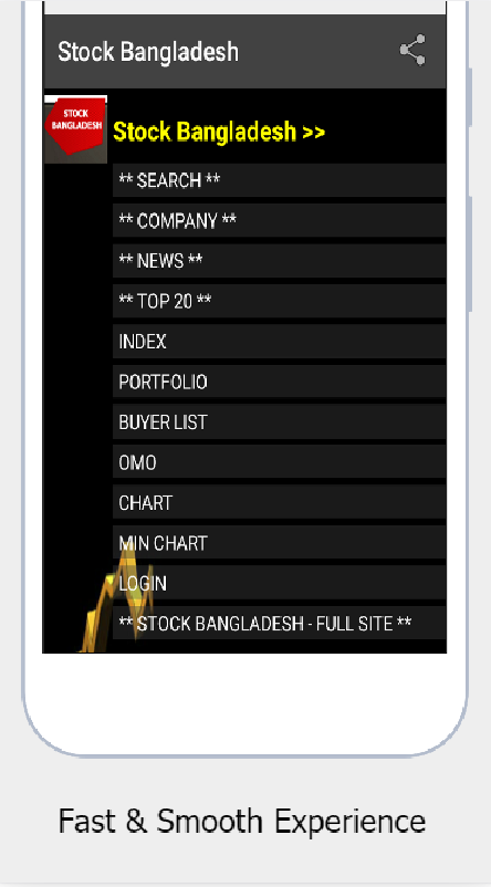 Stock Bangladesh Chart