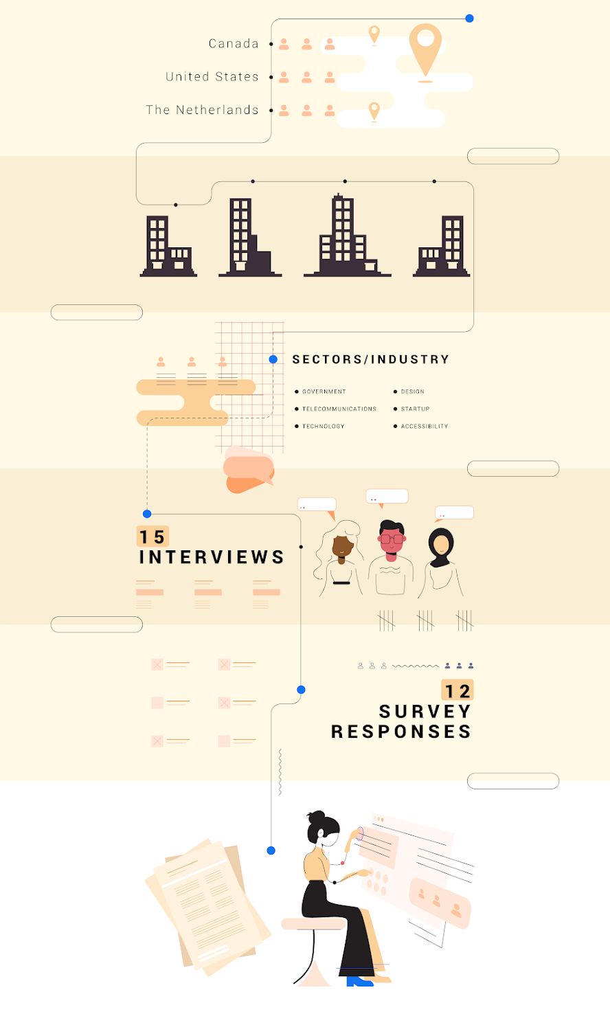 Imagem para postagem