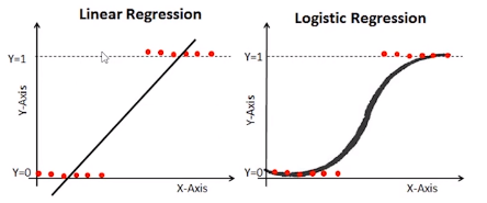 Regression Models Introduction To Regression By Azam Sayeed Medium