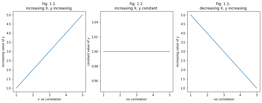 Pearson S Correlation Pearson S Correlation Is The Feature By Swapnilbobe Analytics Vidhya Medium