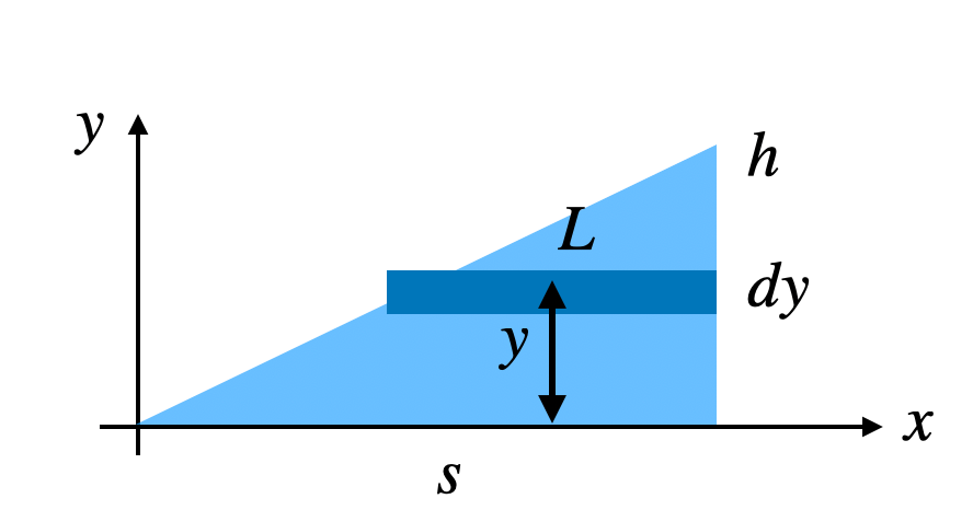 The Center of Mass of a Right Triangle | by Rhett Allain | Python in ...