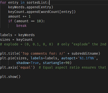 I wrote a Python program to calculate the most commonly used words in ...