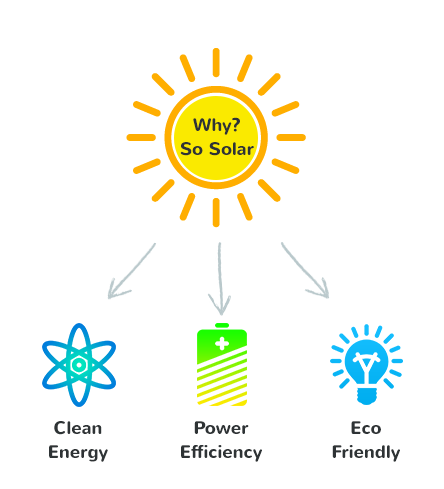Up Solar Subsidy Ipgcl Solar Subsidy Evolergy Renewables
