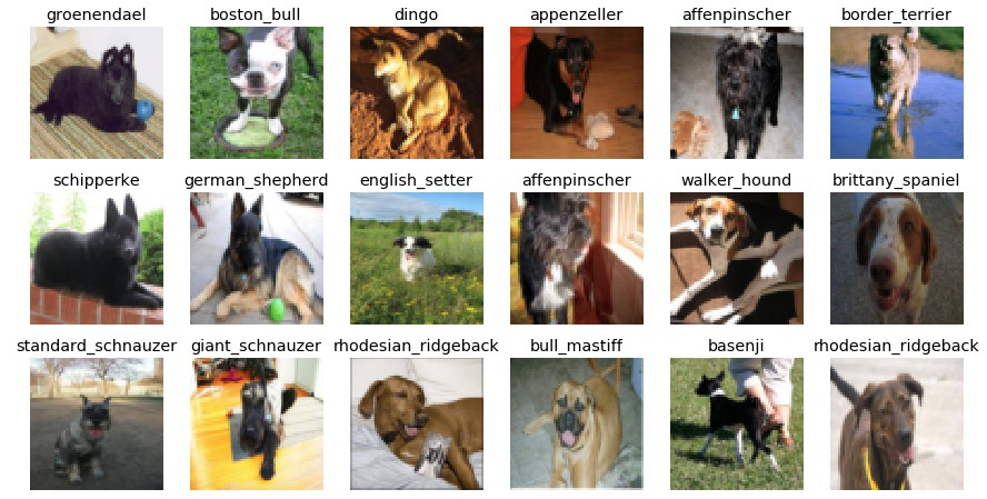 Identifying Dog Breeds Chart