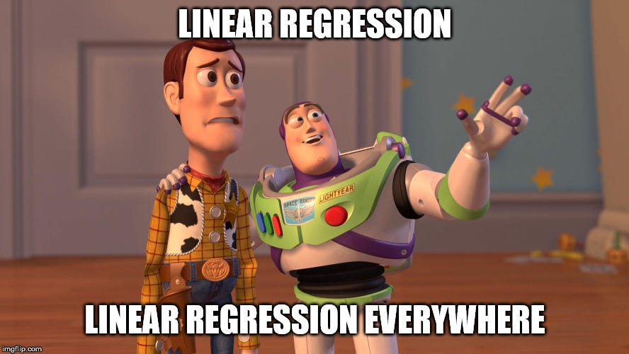 The Complete Guide to Linear Regression in Python | by Marco Peixeiro |  Towards Data Science