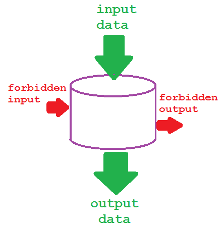 Python if-then-else without if-else. | by Bailly | Medium