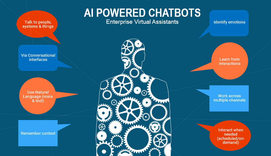 Image result for chatbots in enterprise development