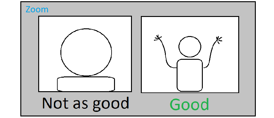 How to talk like a normal person on Zoom | by Hellowave | Medium