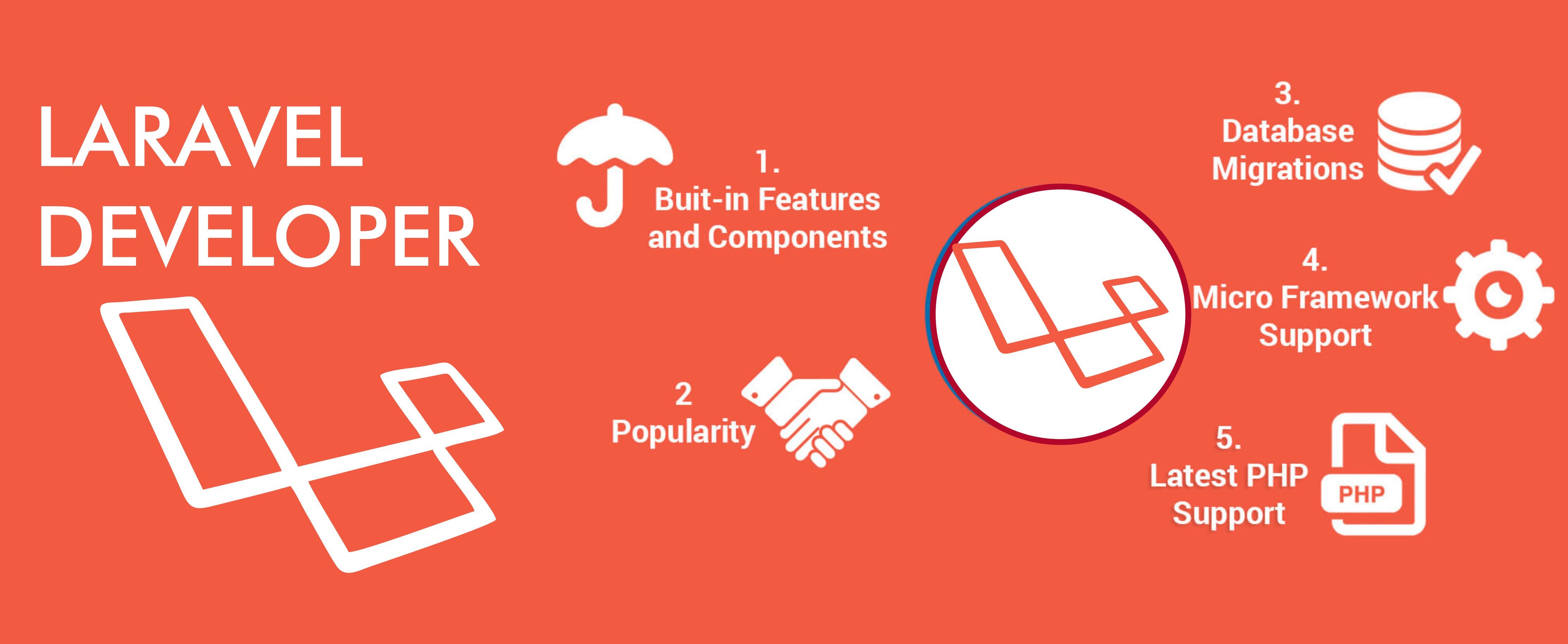 Best Laravel Ecommerce Packages for 2020  Global Employees  Medium